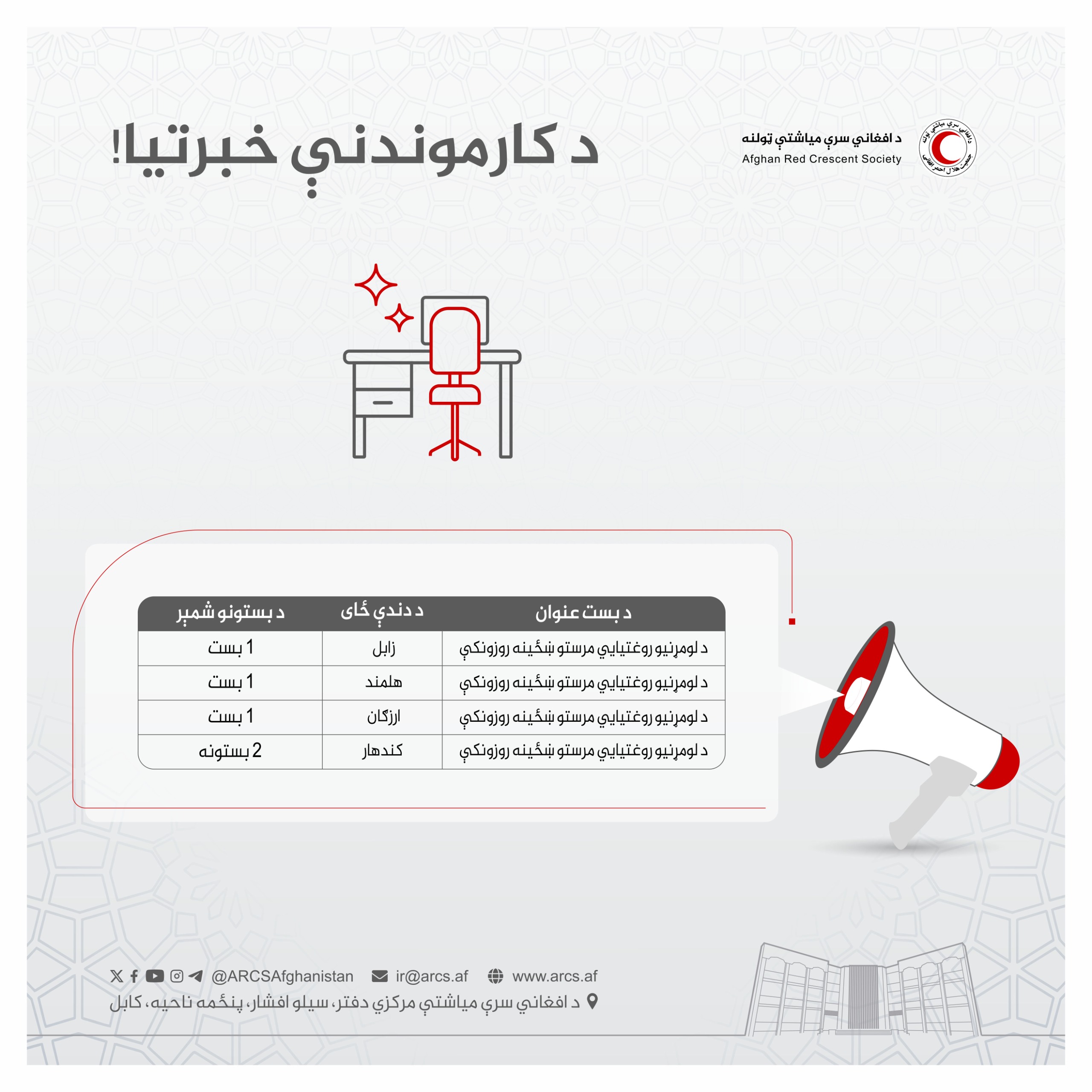 زابل، هلمند، ارزګان او کندهار