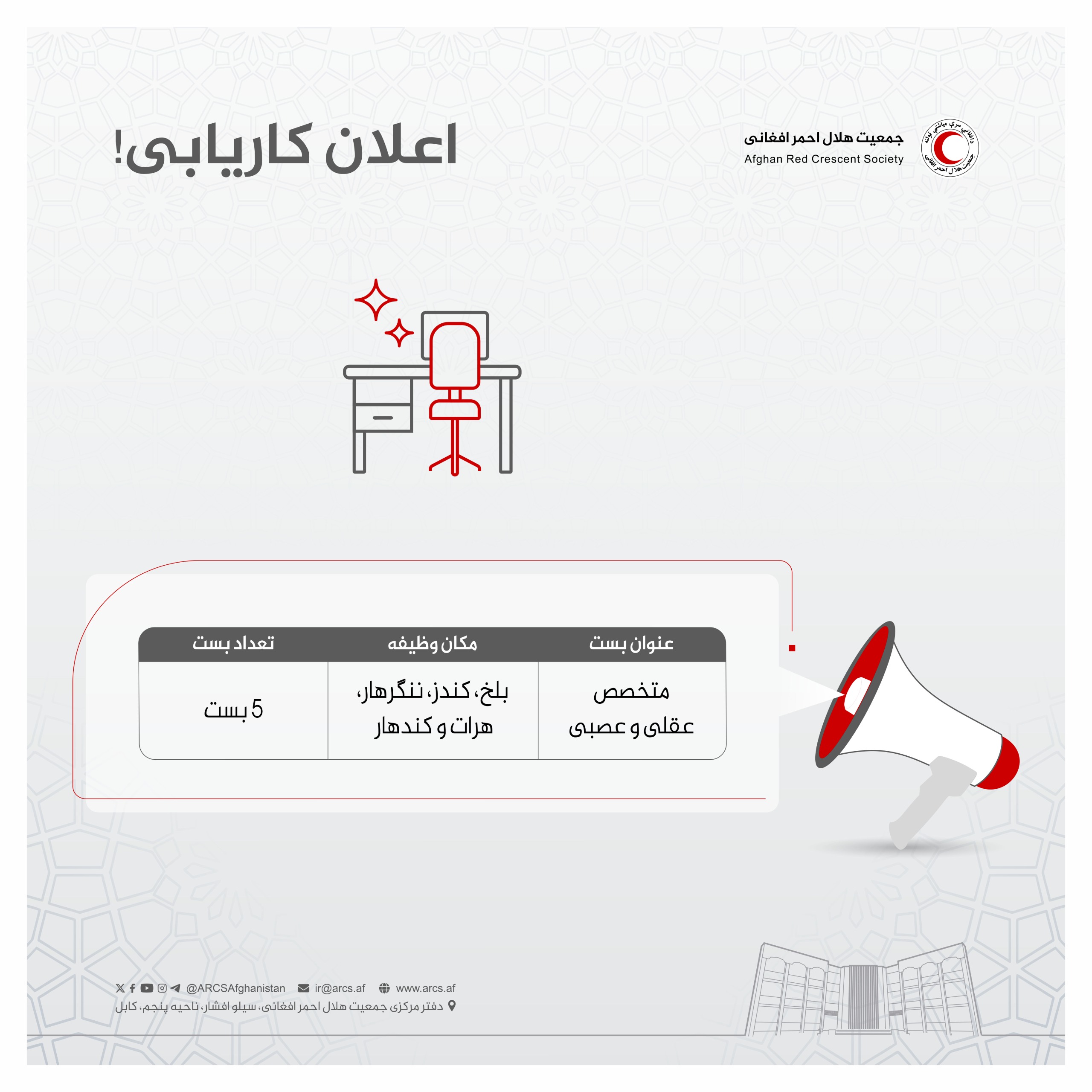 بلخ،کندز،ننګرهار،هرات، کندهار